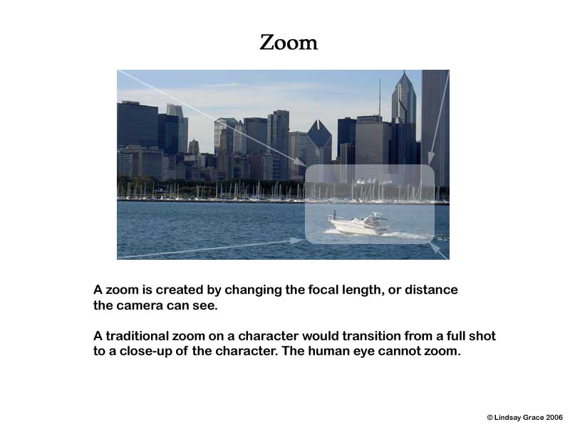 More than five years ago I created a series of videos for my students to learn the language of camera...